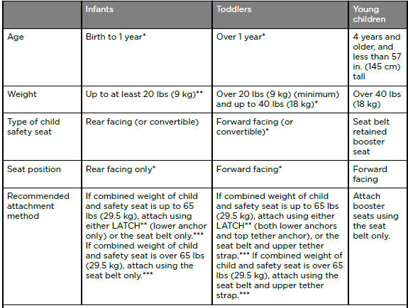 Choosing a Child Safety Seat