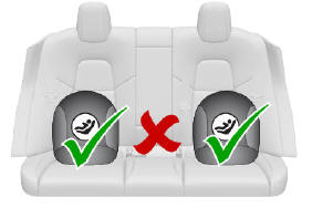 Installing LATCH (ISOFIX) Child Seats