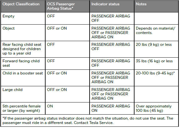 Controlling the Passenger Front Airbag