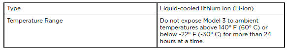 Battery - High Voltage