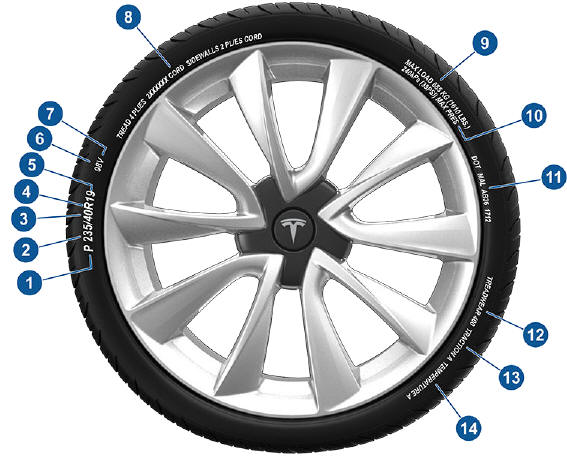 Understanding Tire Markings