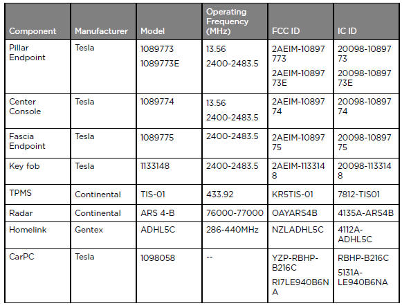 FCC and IC Certification