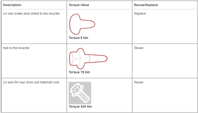 Table 10. Torque Specifications: Shield - Dust - Brake - Rear - LH and RH (Retrofit)