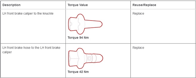 Table 1. Torque Specifications: Brake Caliper - Front