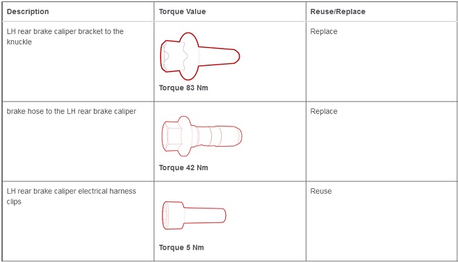 Table 2. Torque Specifications: Brake Caliper - Rear