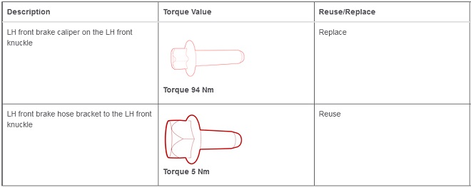 Table 3. Torque Specifications: Brake Pad Kit - Front (Sport Brakes)