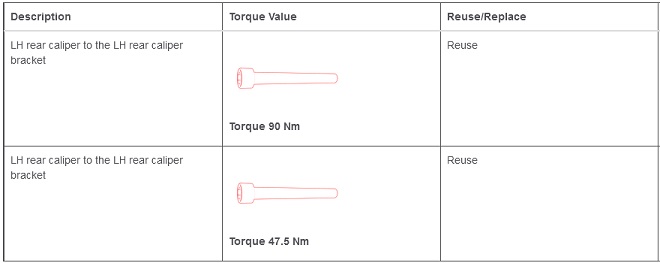 Table 5. Torque Specifications: Brake Pad Kit - Rear (Sports Brakes)