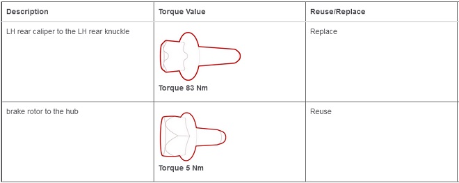 Table 7. Torque Specifications: Brake Rotors - Rear - LH