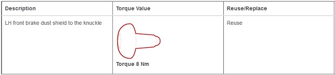 Table 8. Torque Specifications: Shield - Dust - Brake - Front - LH