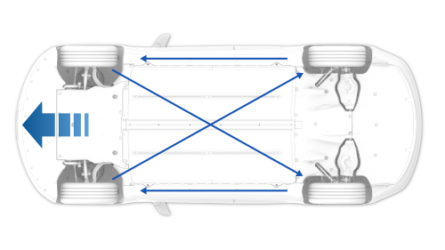 Non-Directional Tires, All Tires Same Size